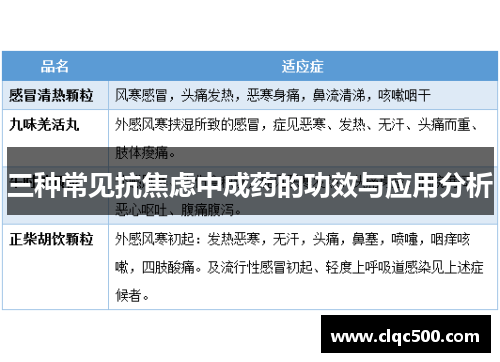 三种常见抗焦虑中成药的功效与应用分析